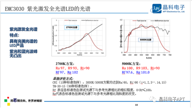 多点开花！晶科电子「高质量」大会展现品牌力