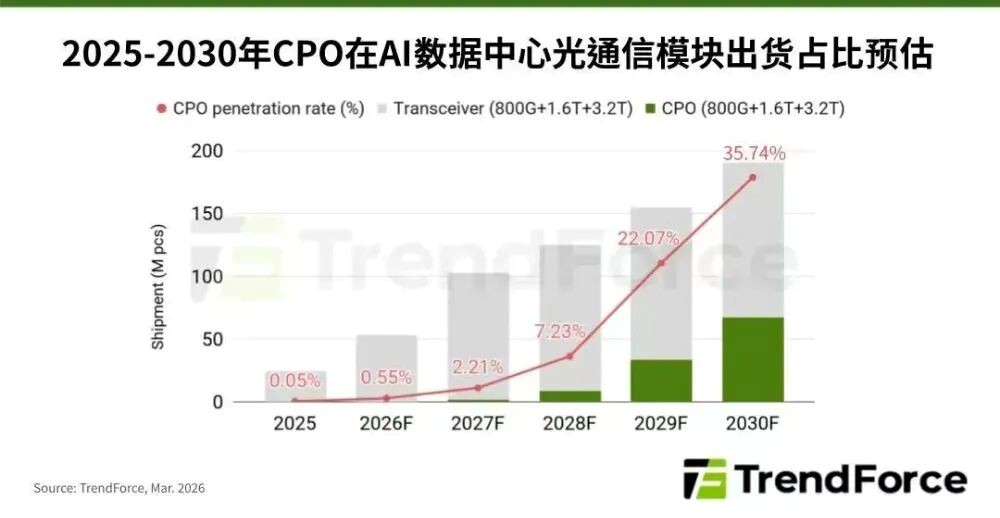 光通信模块出货占比预估.jpg