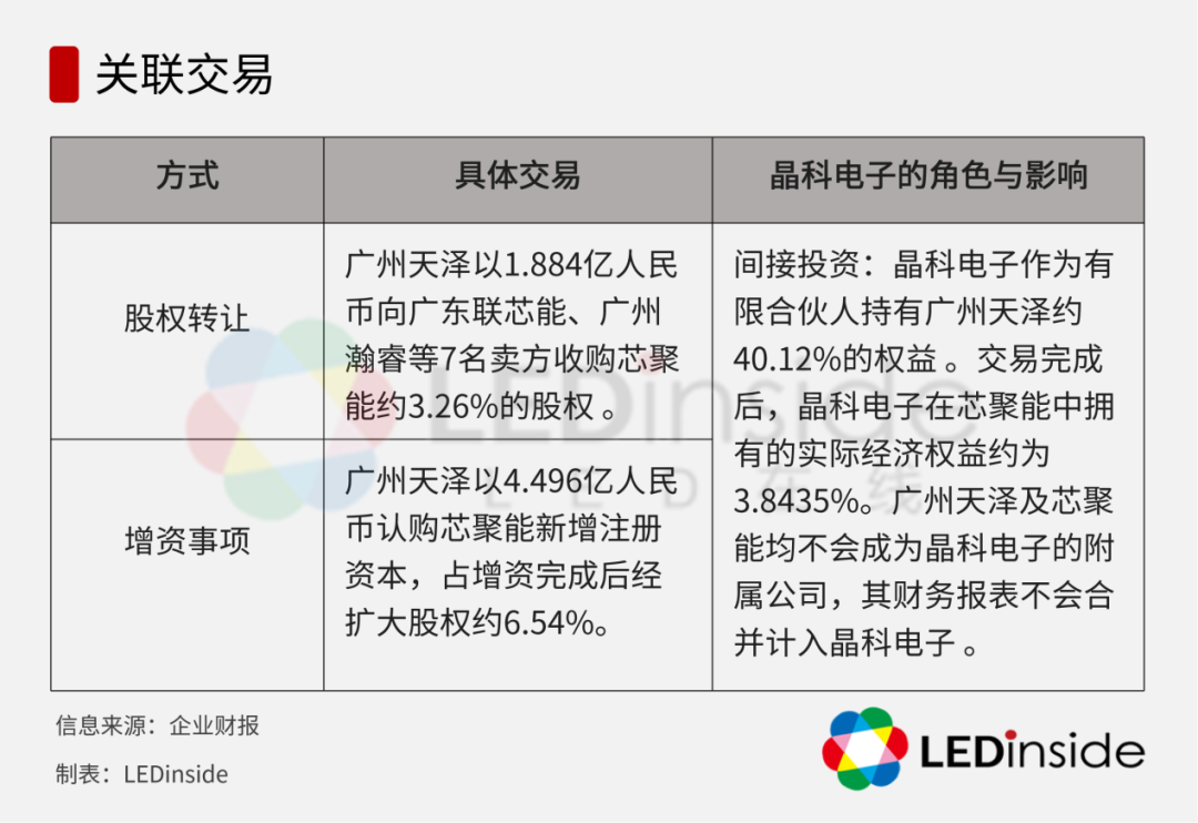 关联交易.png