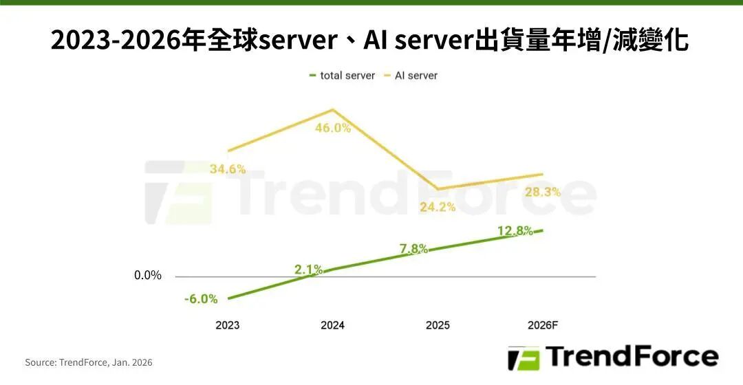 出货量年增量.jpg