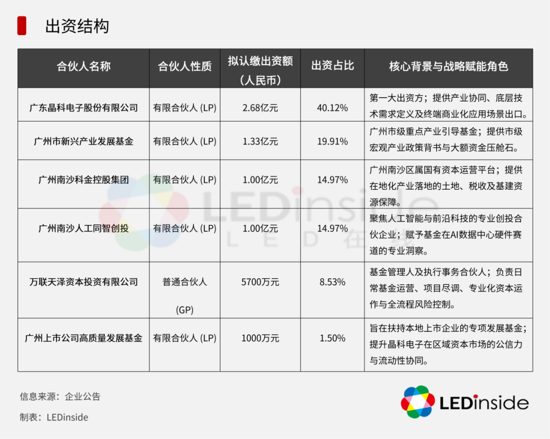 出资结构.png