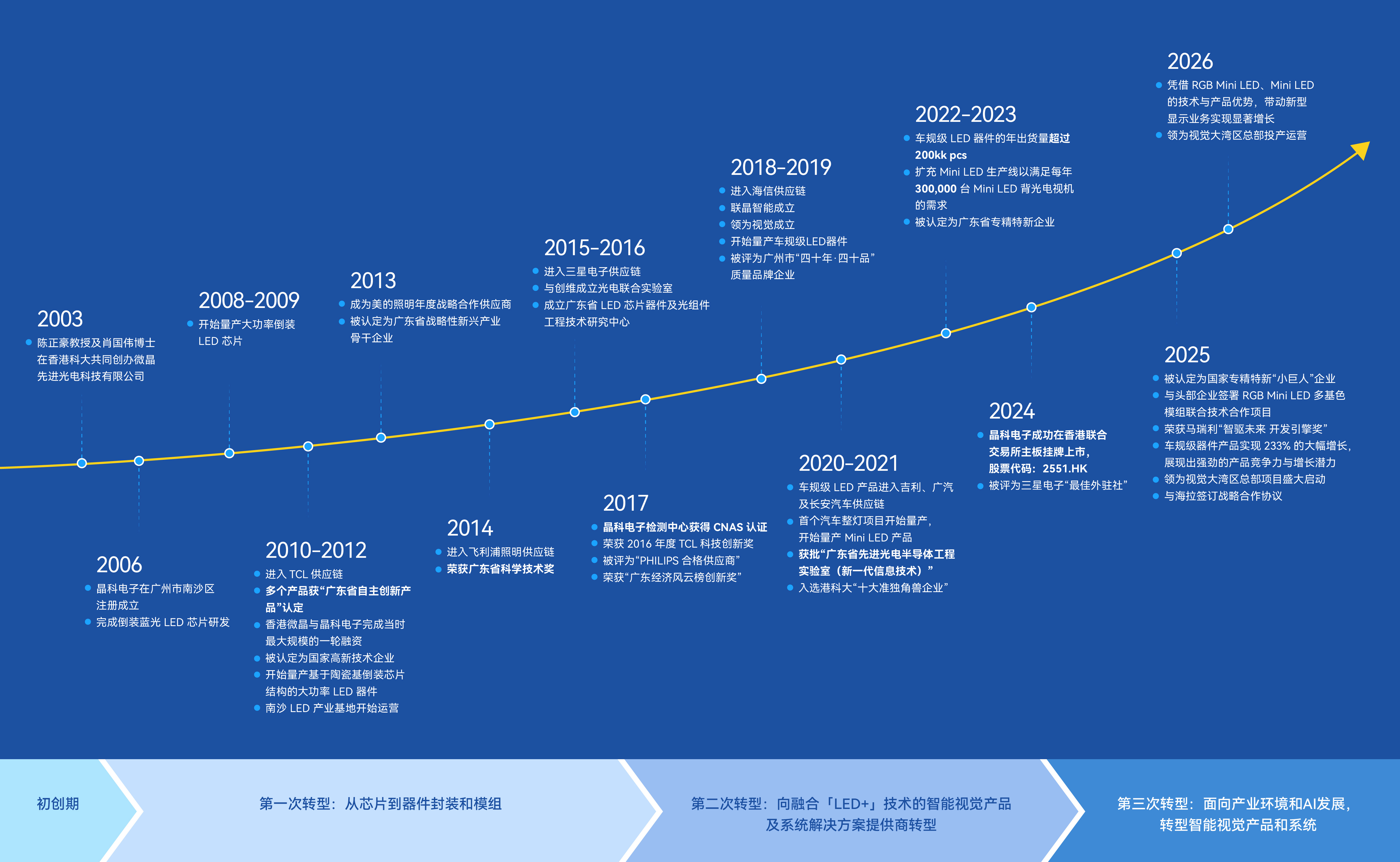 发展历程.jpg