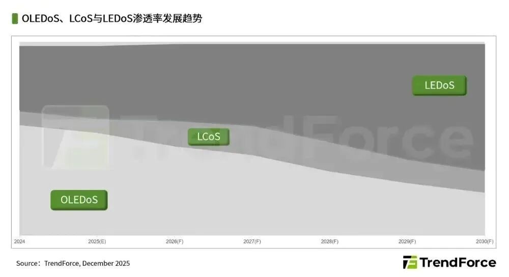渗透率发展趋势.jpg