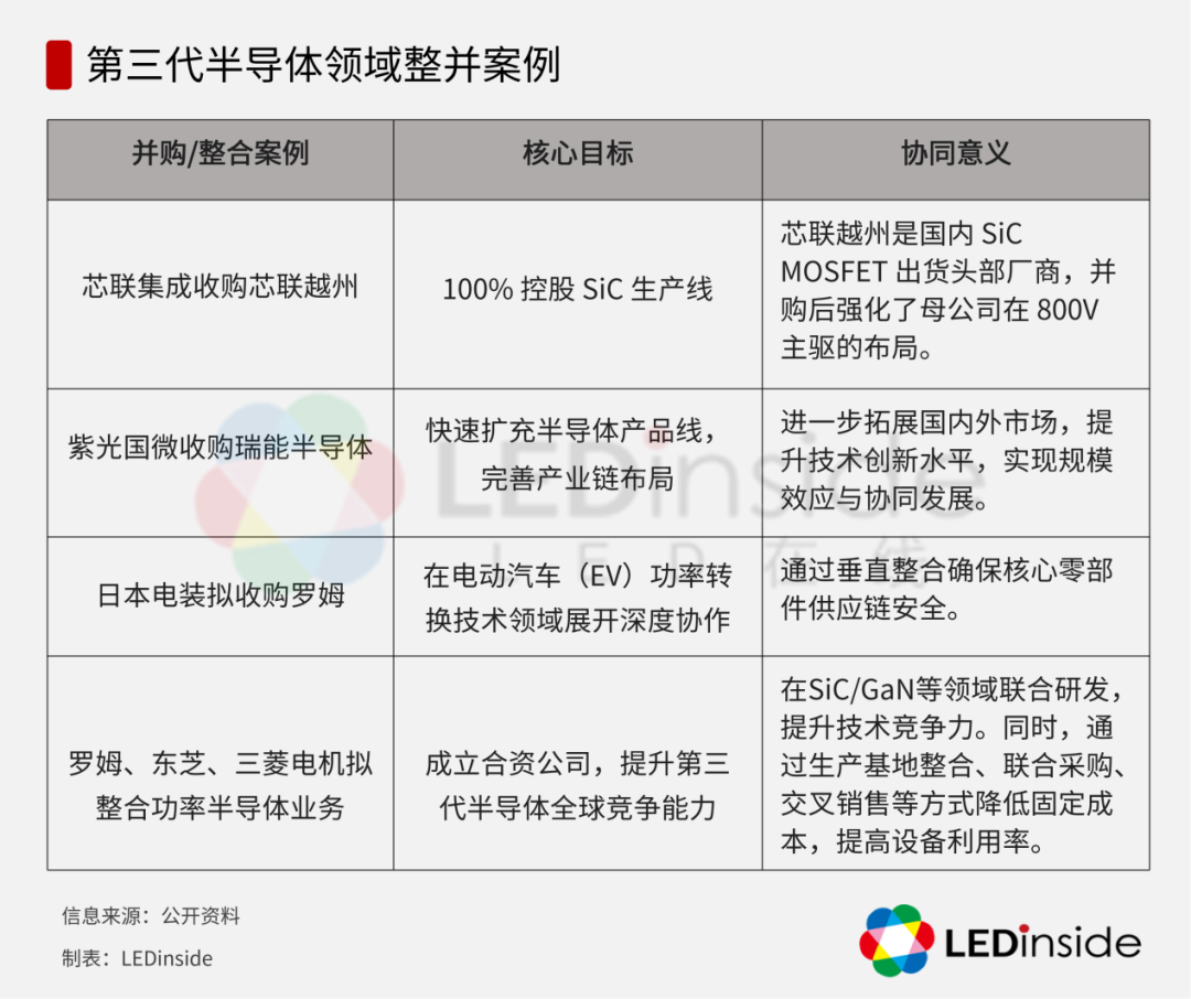 第三代半导体领域整并案例.png