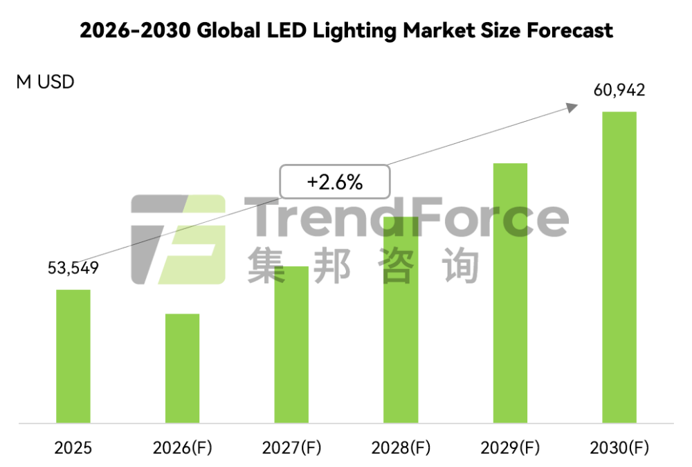 MarketSizeForecast.png