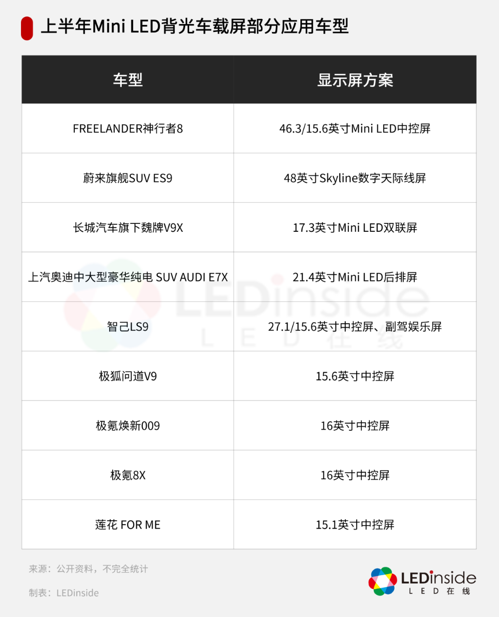 上半年MiniLED背光车载屏部分应用车型.png